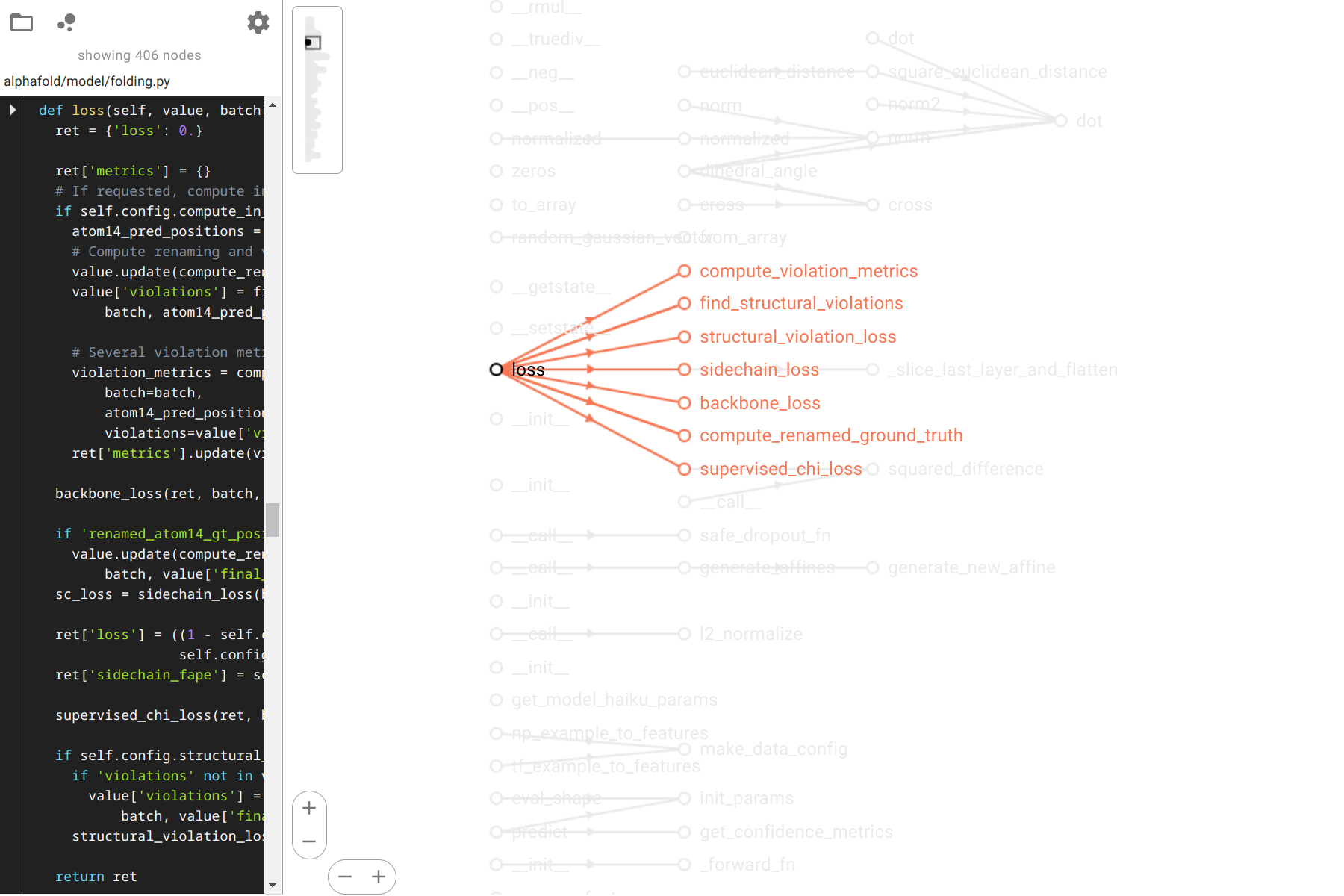 Codemap | the code visualization you wished for