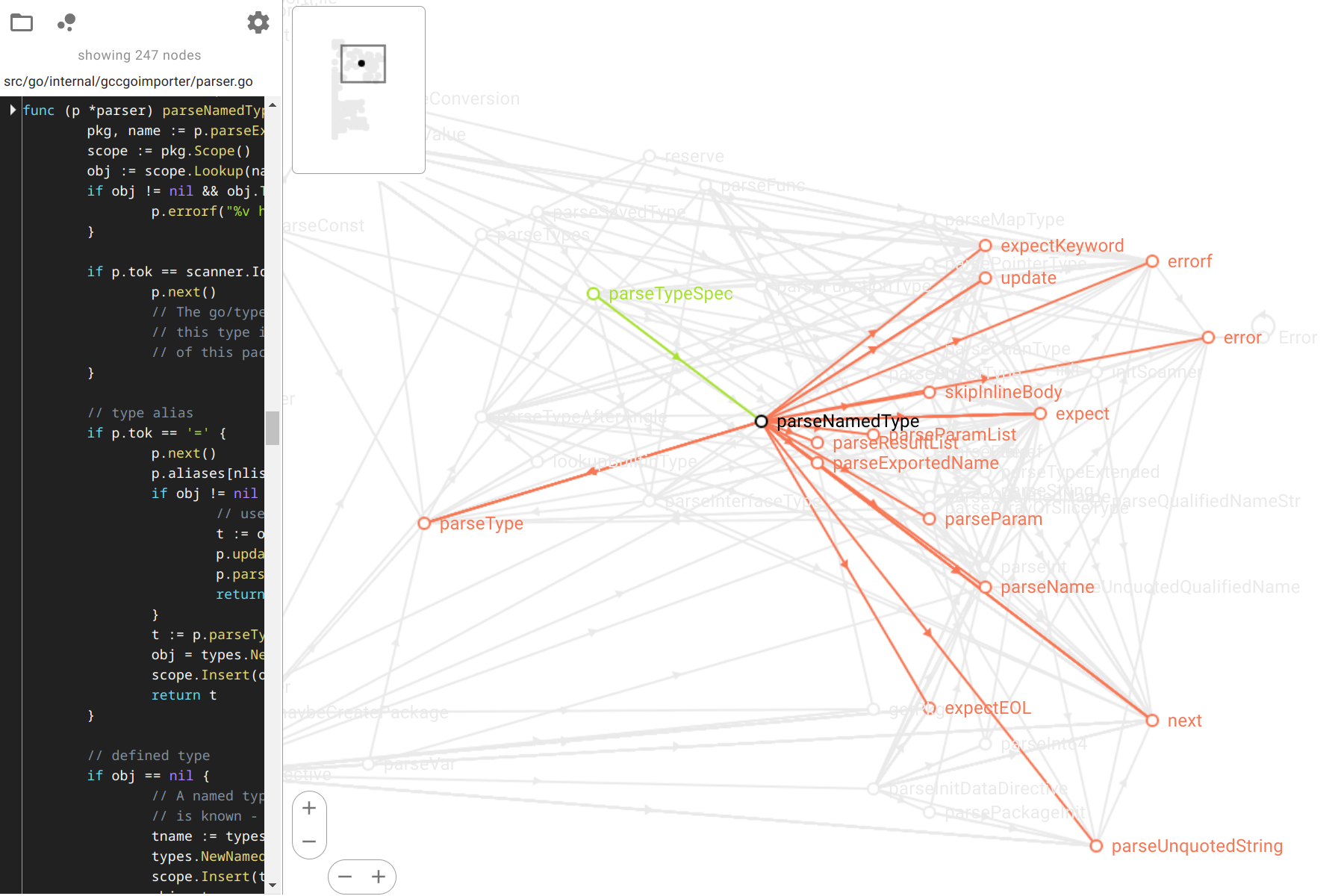 Codemap | the code visualization you wished for