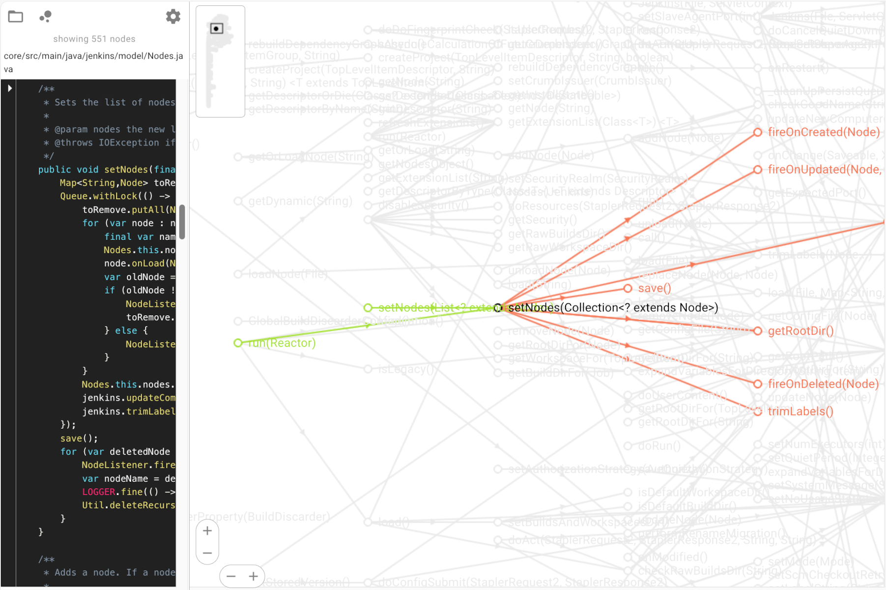 Codemap | the code visualization you wished for