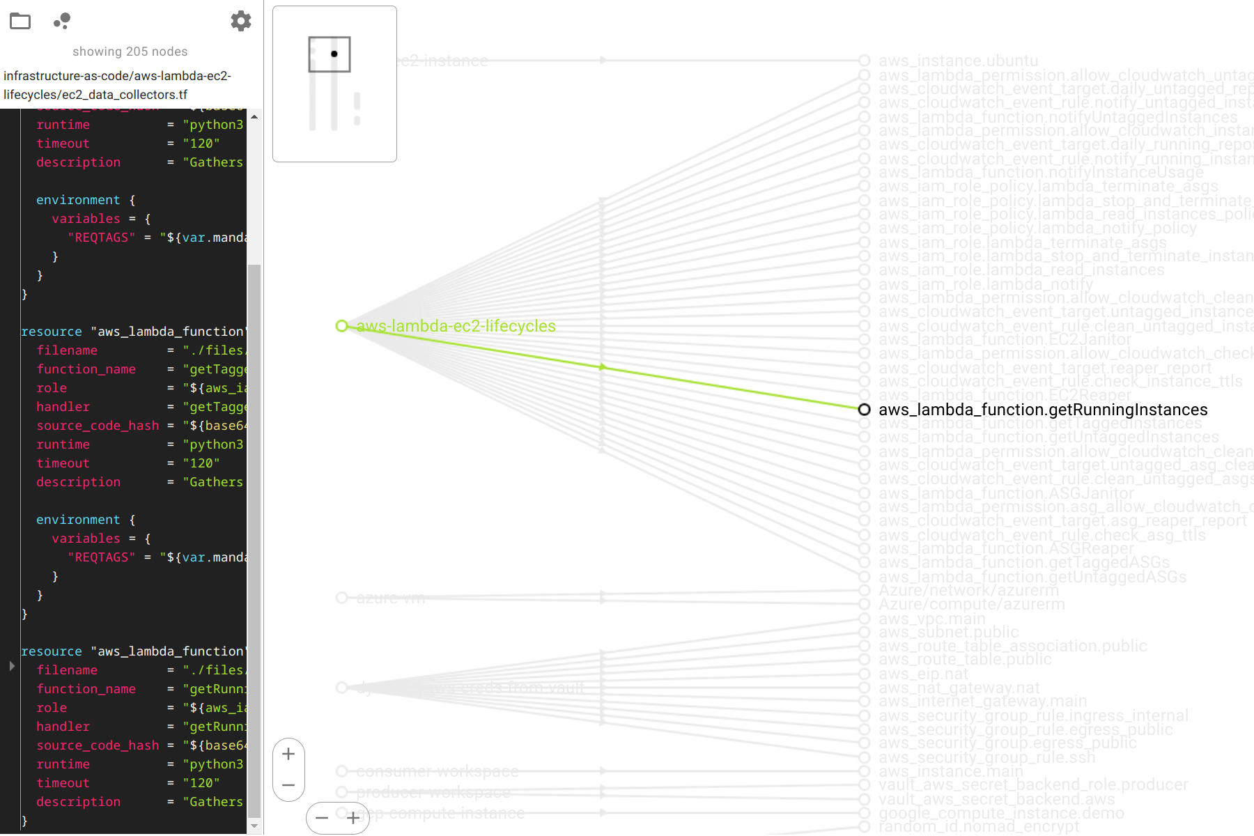 Codemap | the code visualization you wished for